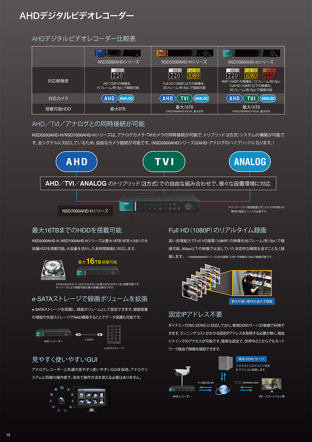 NSD3000AHD デジタルビデオレコーダー - DVDレコーダー